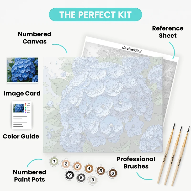 Blue Hydrangeas Cluster - Paint by Numbers Kit