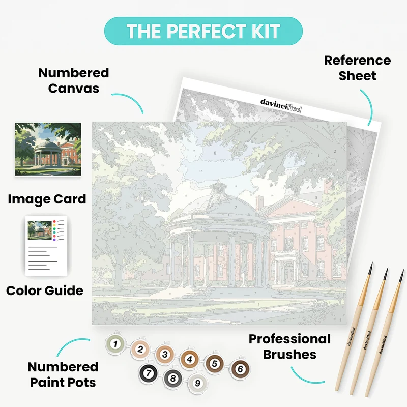 Historic University Campus with Rotunda - Paint by Numbers Kit