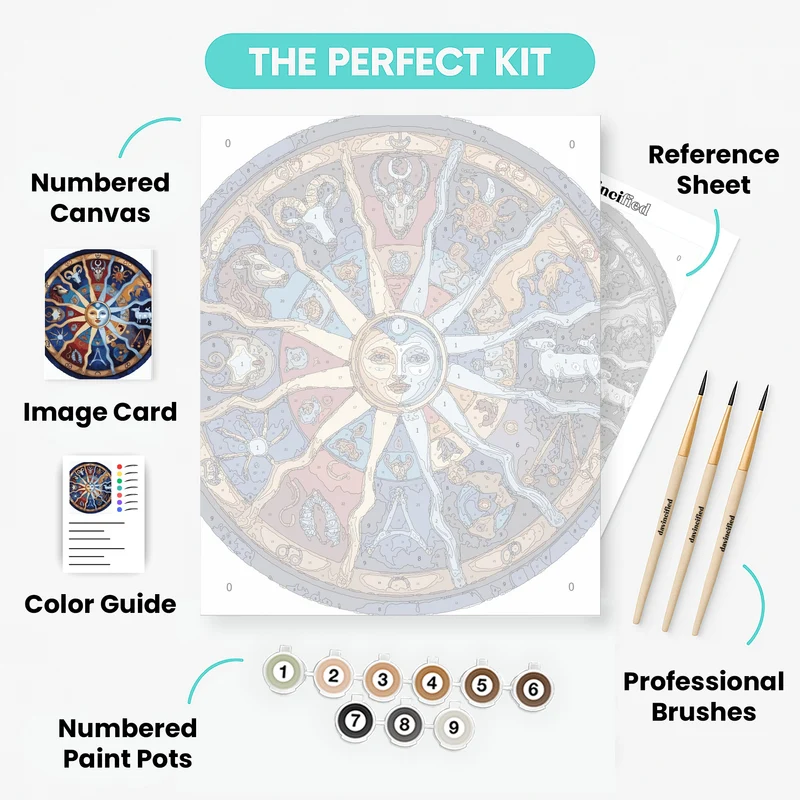Celestial Astrology Wheel - Paint by Numbers Kit