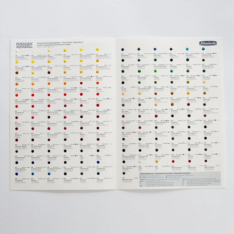 Akvarelni barvni vzorčnik Schmincke HORADAM Aquarell Dot Card – 140 barv