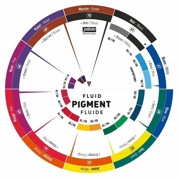 Fluid Pigment Color Wheel